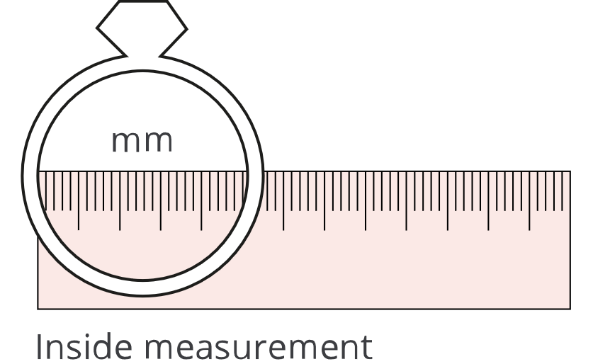 Ring size guide